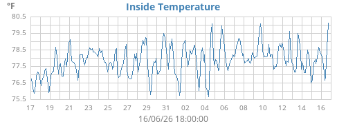 monthtempin
